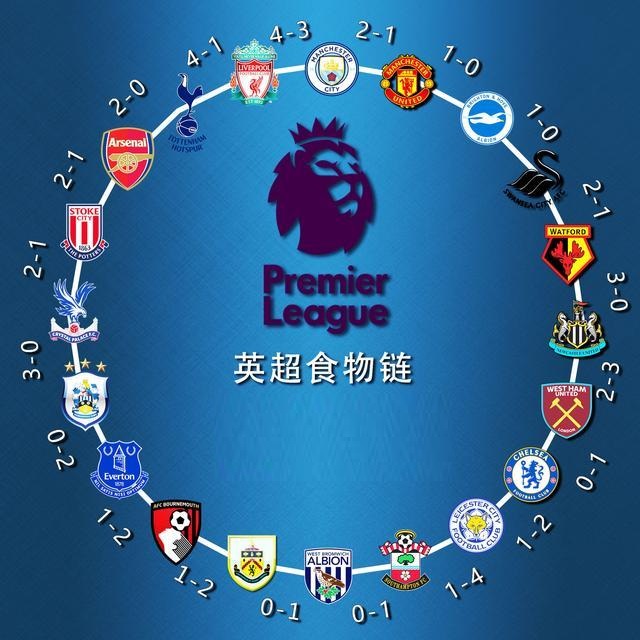 英超大黑马出现疲态，这是哈兰德发威的好机会（英超黑马显露疲势，哈兰德迎来发力良机）